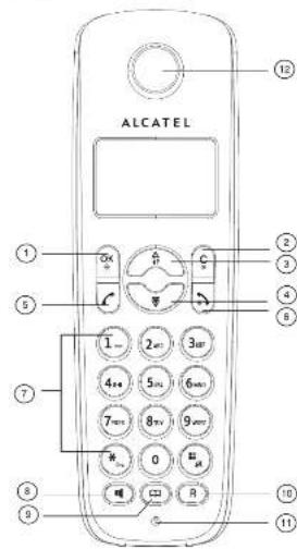 ALCATEL ① ② ③ ④ ⑤ ⑥ ⑦ ⑧ ⑨ ⑩ ⑪