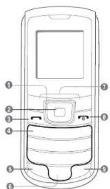Diagram of a mobile phone's front panel with numbered labels pointing to key components.