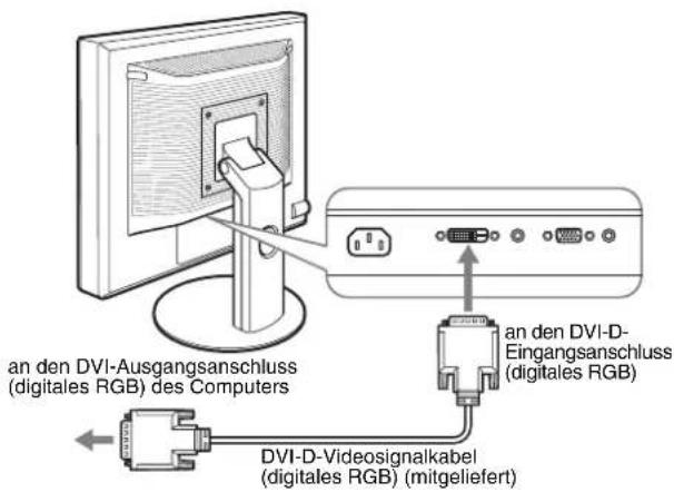 an den DVI-Ausgangsanschluss (digitales RGB) des Computers DVI-D-Videosignalkabel (digitales RGB) (mitgeliefert) an den DVI-D- Eingangsanschluss (digitales RGB)
