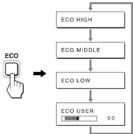 graph TD A["ECO HIGH"] --> B["ECO MIDDLE"] B --> C["ECO LOW"] C --> D["ECO USER 50"] D --> A