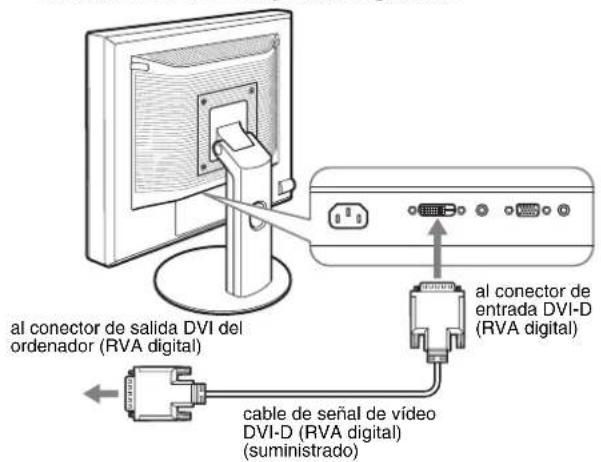 al conector de salida DVI del ordenador (RVA digital) al conector de entrada DVI-D (RVA digital) cable de señal de vídeo DVI-D (RVA digital) (suministrado)