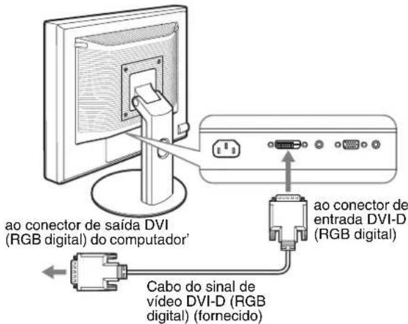 ao conector de saída DVI (RGB digital) do computador ao conector de entrada DVI-D (RGB digital) Cabo do sinal de vídeo DVI-D (RGB digital) (fornecido)