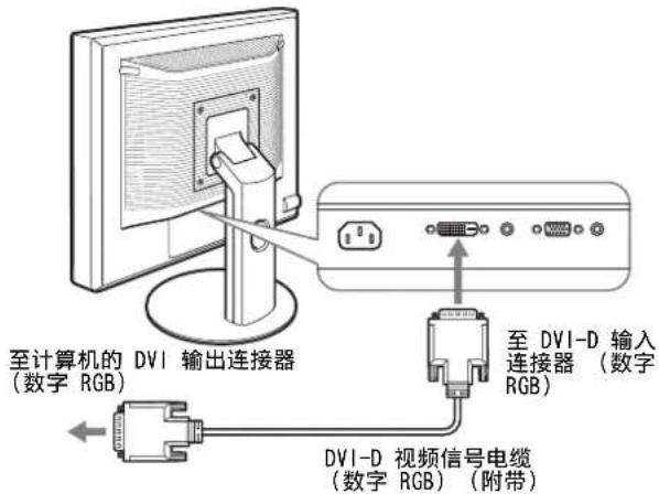 至计算机的 DVI 输出连接器 (数字 RGB) DVI-D 视频信号电缆 (数字 RGB) (附带) 至 DVI-D 输入 连接器 (数字 RGB)