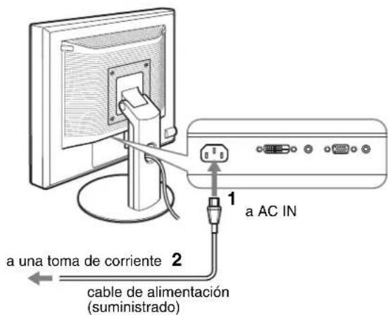 a una toma de corriente 2 cable de alimentación (suministrado) 1 a AC IN
