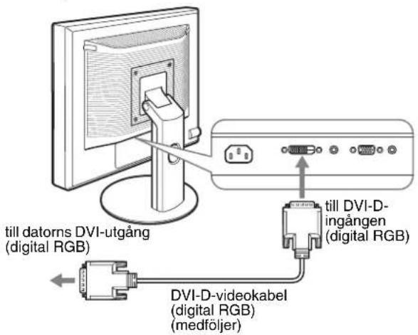 till datorns DVI-utgång (digital RGB) DVI-D-videokabel (digital RGB) (medföljer) till DVI-D-ingången (digital RGB)