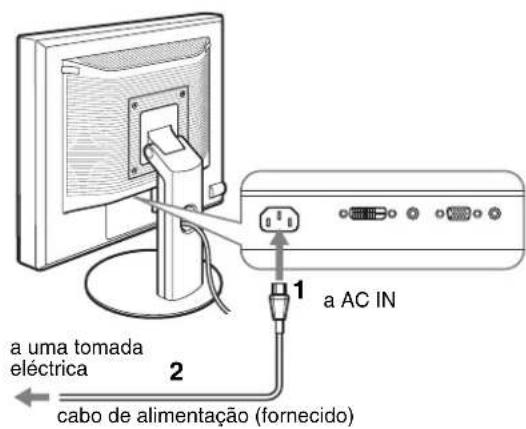 a uma tomada eléctrica 2 cabo de alimentação (fornecido) 1 a AC IN