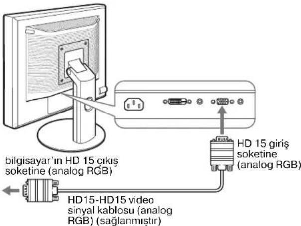 Bilgisayarın HD 15 çıkış soketine (analog RGB), HD 15 giriş soketine (analog RGB), HD15-HD15 video sinyal kablosu (analog RGB) (sağlanmıştır)