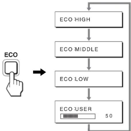 graph TD A["ECO HIGH"] --> B["ECO MIDDLE"] B --> C["ECO LOW"] C --> D["ECO USER 50"] D --> A
