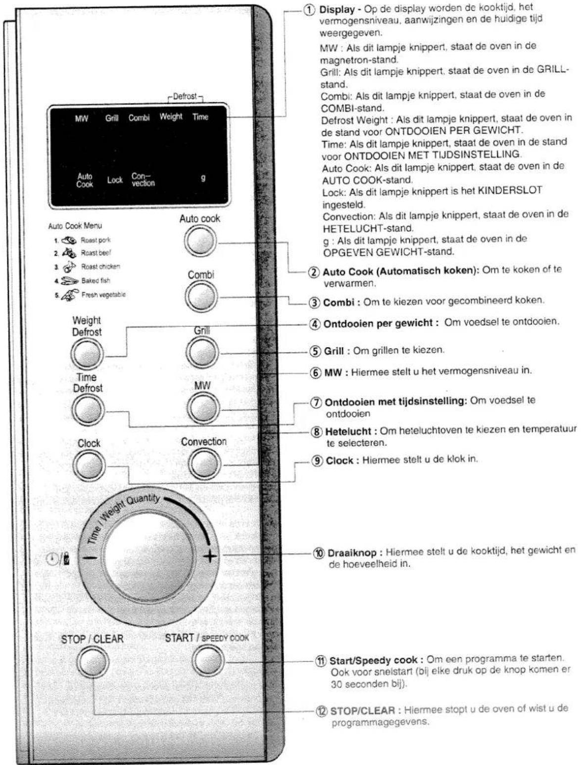 M-SYSTEM MCM 610IX - Let op: - 1