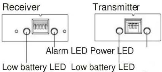 Receiver Transmitter Alarm LED Power LED Low battery LED Low battery LED
