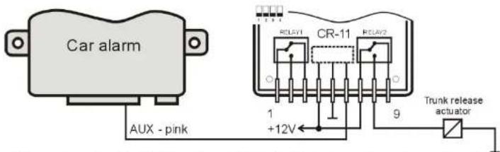 Car alarm AUX - pink 1 +12V 9 RELAY1 CR-11 RELAY2 Trunk release actuator