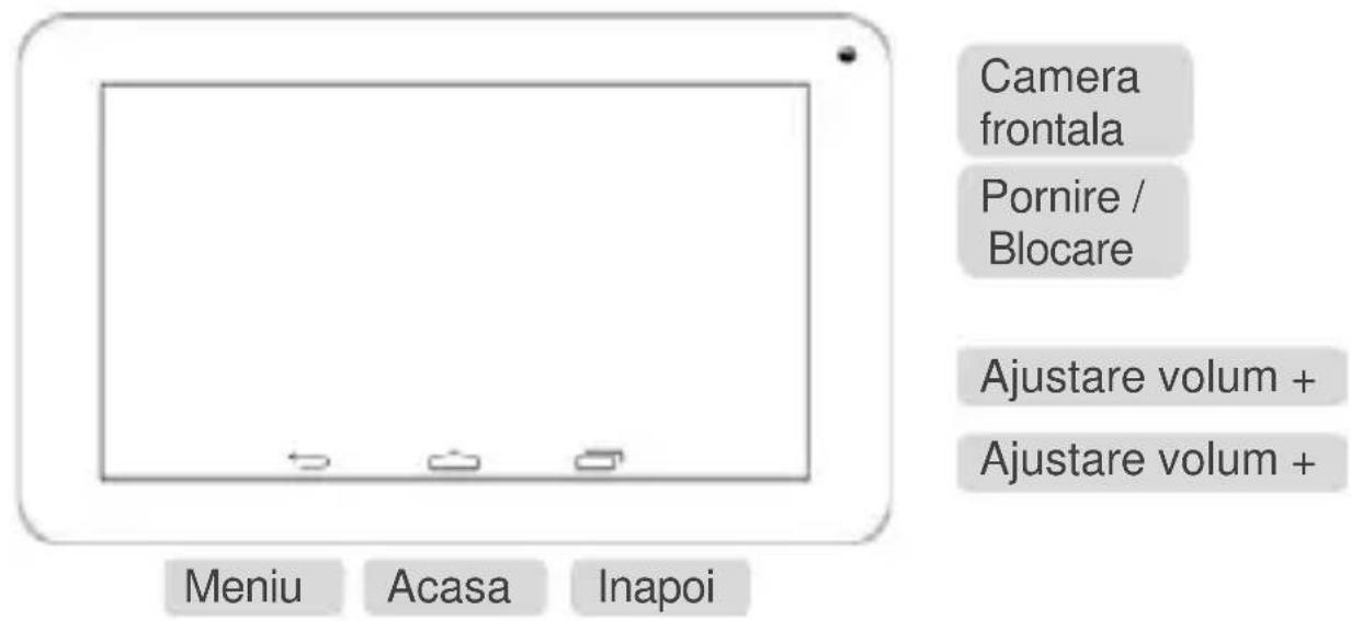 Camera frontala Pornire / Blocare Ajustare volum + Ajustare volum + Meniu Acasa Inapoi