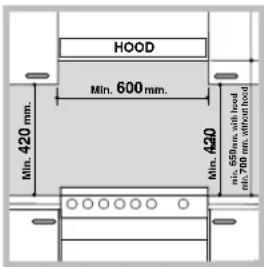 HOOD Min. 600 mm. Min. 420 mm. Min. 420 mm. Min. 650 mm. will hood min. 700 mm. attachment hood