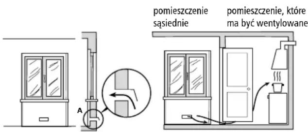 pomieszczenie sąsiednie pomieszczenie, które ma być wentylowane