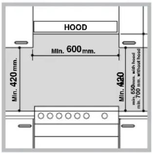 HOOD Min. 420 mm. Min. 600 mm. Min. 420 min. 550 mm. with hood min. 700 mm. without hood