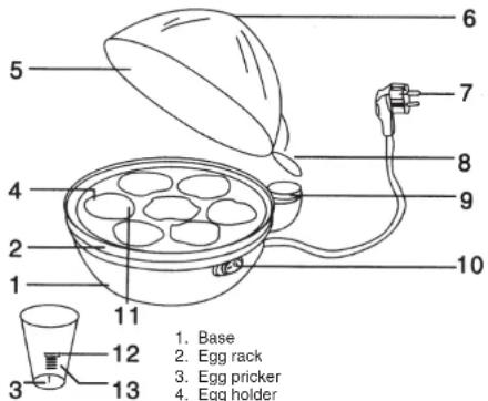 1. Base 2. Egg rack 3. Egg pricker 4. Egg holder