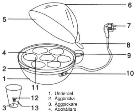 1. Underdel 2. Äggbricka 3. Äggpickare 4. Ägghållare