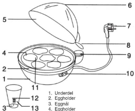 6 7 8 9 10 5 4 2 1 11 3 12 13 1. Underdel 2. Eggholder 3. Eggnal 4. Eggholder