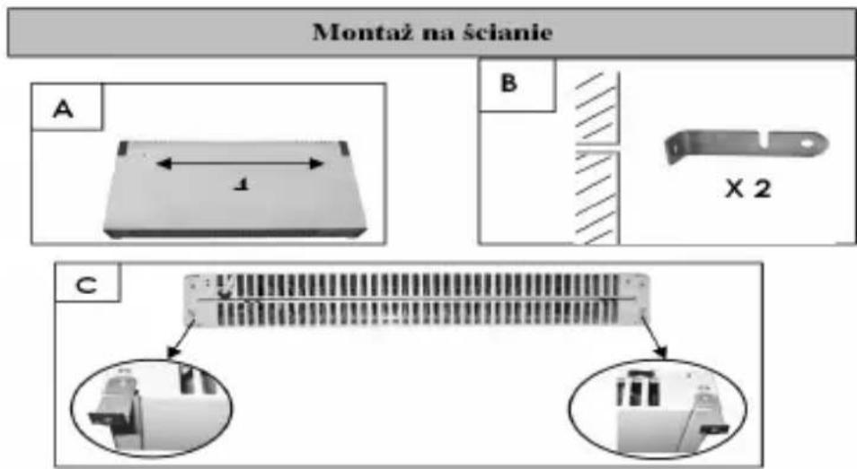 Montaż na ścianie A B X 2 C