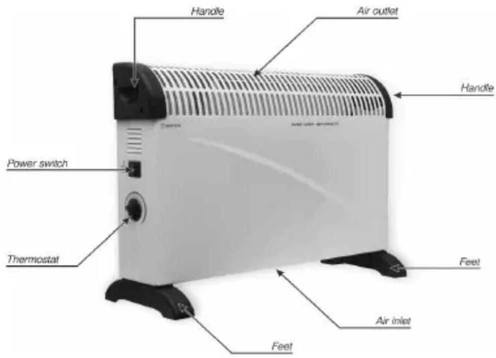 Handle Air outlet Handle Power switch Thermostat Feet Air inlet Feet