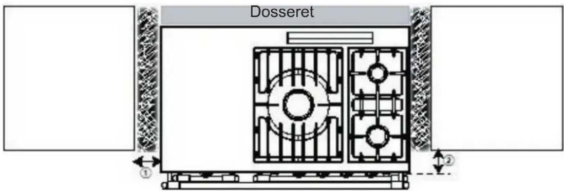 Dosseret ① ②