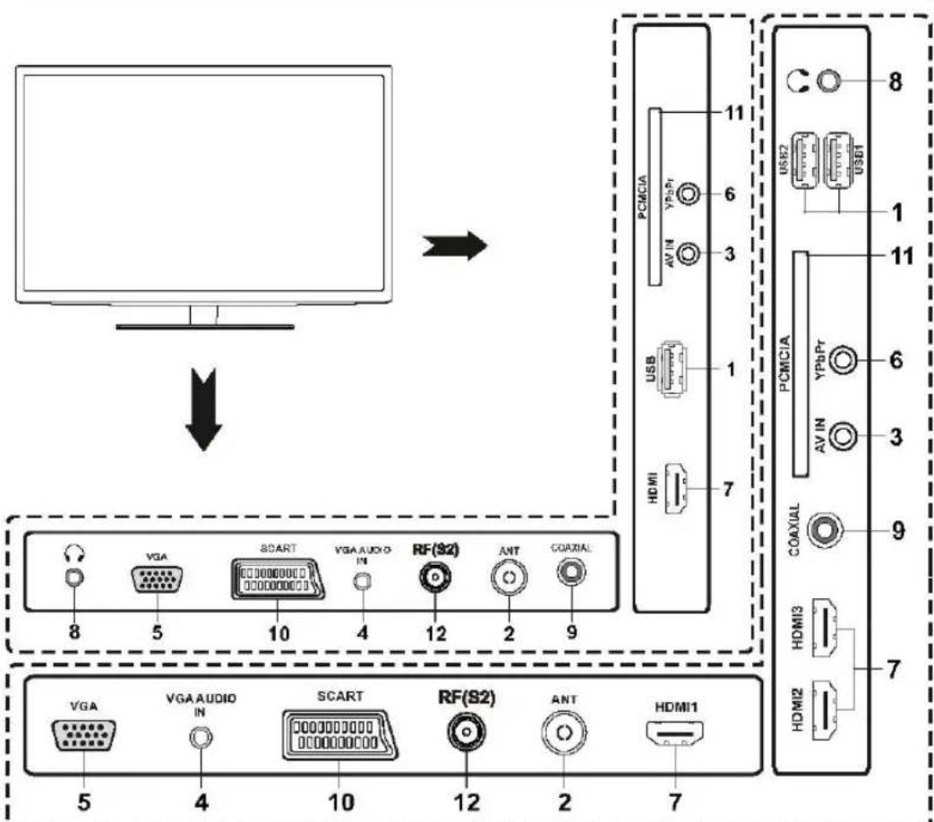 Diagram showing connection between a monitor and various audio and PC components with labeled pins and connectors