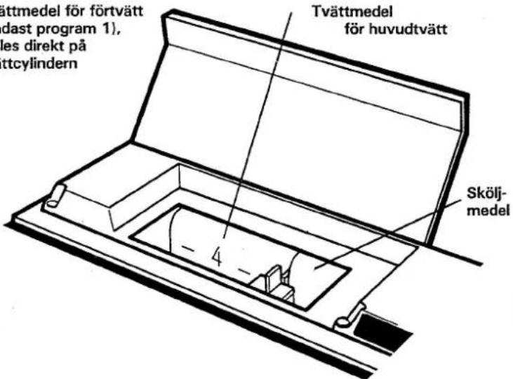 Cylinda 13000 - ⑤ Stäng innerluckorna så här: - 3