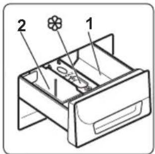 ZANUSSI ZWSG 6120 V - PESUAINE JA LISANDITE KASUTAMINE - 1