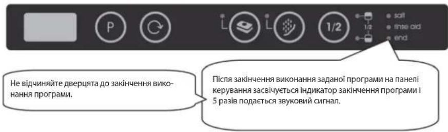 He відчиняйте дверцята до закінчення виконання програми. Після закінчення виконання заданої програми на панелі керування засвічується індикатор закінчення програми і 5 разів подається звуковий сигнал.