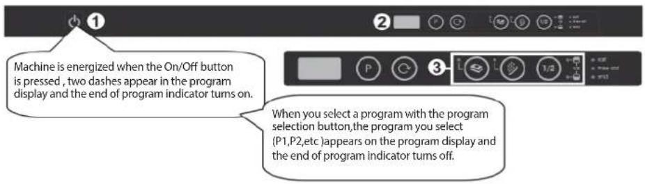 Machine is energized when the On/Off button is pressed, two dashes appear in the program display and the end of program indicator turns on. When you select a program with the program selection button, the program you select (P1,P2,etc) appears on the program display and the end of program indicator turns off.