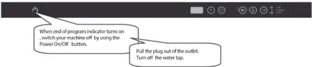 When end of program indicator turns on , switch your machine off by using the Power On/Off button. Pull the plug out of the outlet. Turn off the water tap.