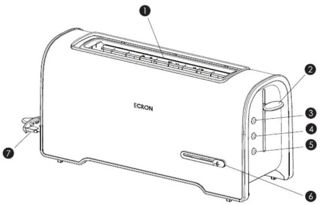 ECRON ① ② ③ ④ ⑤ ⑥ ⑦