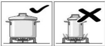 Illustration showing two cooking pots with checkmarks and X marks indicating heating conditions