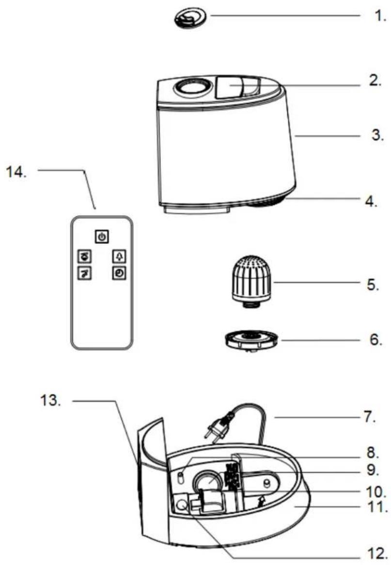 House SPS-702 - APPARATENS DELAR - 1