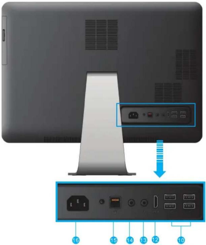 Diagram of a tablet device rear panel with labeled ports and an icon indicating a port switch or display.