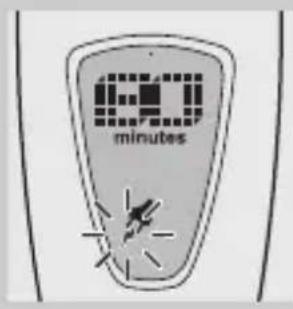 minutes