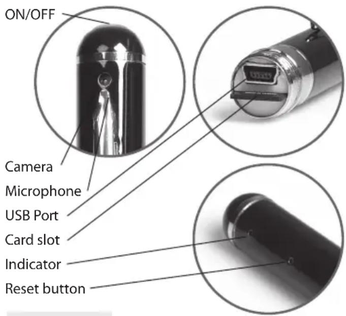 ON/OFF Camera Microphone USB Port Card slot Indicator Reset button