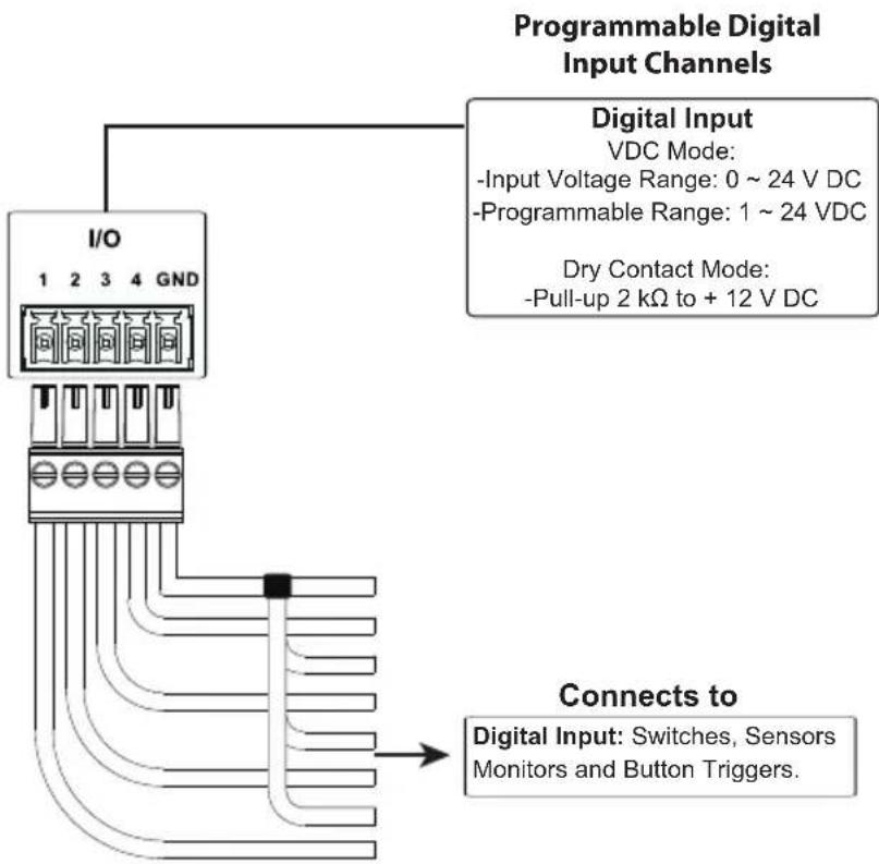 ATEN VK224 - Digital Input (VDC Mode): - 1