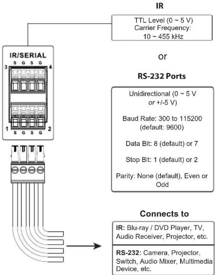 ATEN VK224 - IR / Serial - 1
