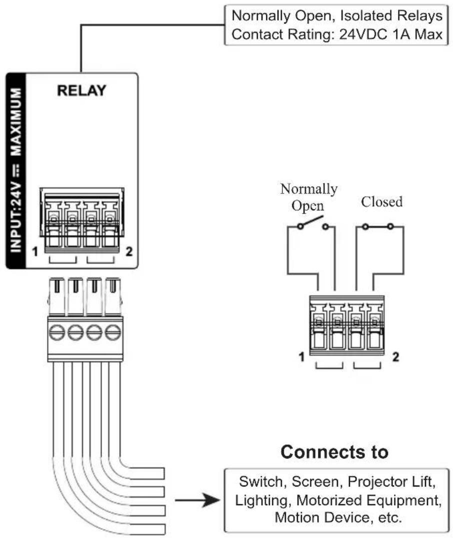 INPUT:24V = MAXIMUM RELAY Normally Open, Isolated Relays Contact Rating: 24VDC 1A Max Connects to Switch, Screen, Projector Lift, Lighting, Motorized Equipment, Motion Device, etc.