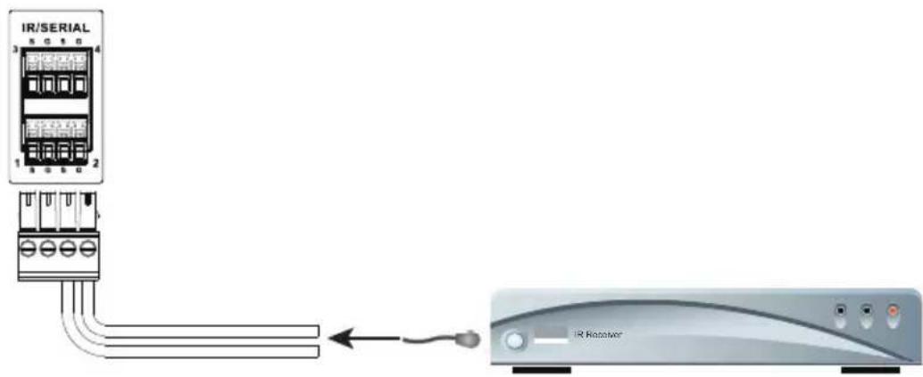 IR/SERIAL 3 4 1 2 IR Receptor