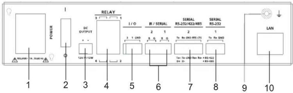 POWER 1 2 3 4 RELAY DC OUTPUT + - 12V 7:12W 1/O 2 1 GND 3 1 GND 4 2 5 6 7 8 SERIAL RS-232/422/485 2 Tx Rx GND RTS CTS Serial RS-232 Tx Rx GND LAN 10 9 10