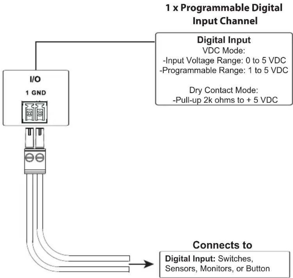 ATEN VK224 - Digital Input Device - 1