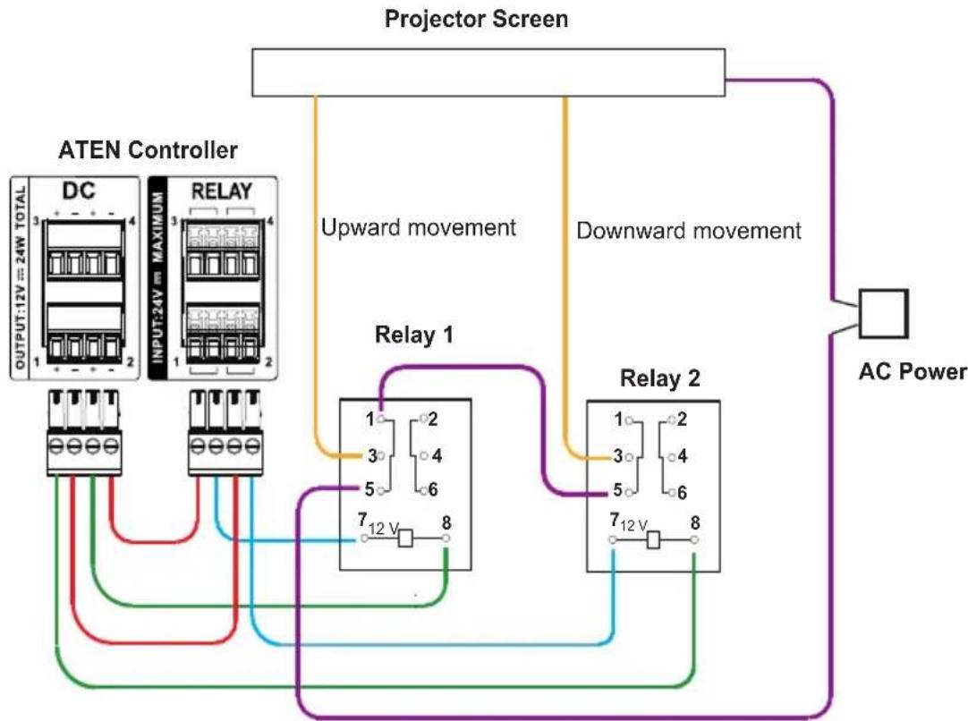 ATEN VK224 - Application: Control Using External Relays - 1