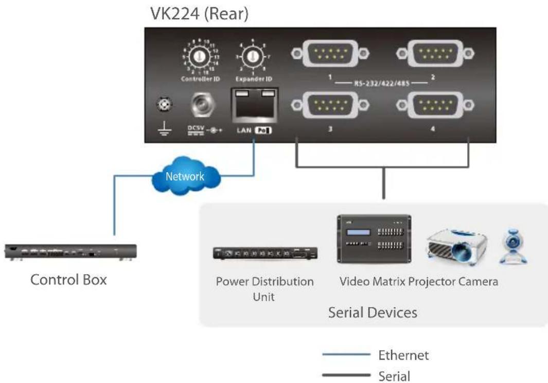ATEN VK224 - ATEN Expansion Box - 1