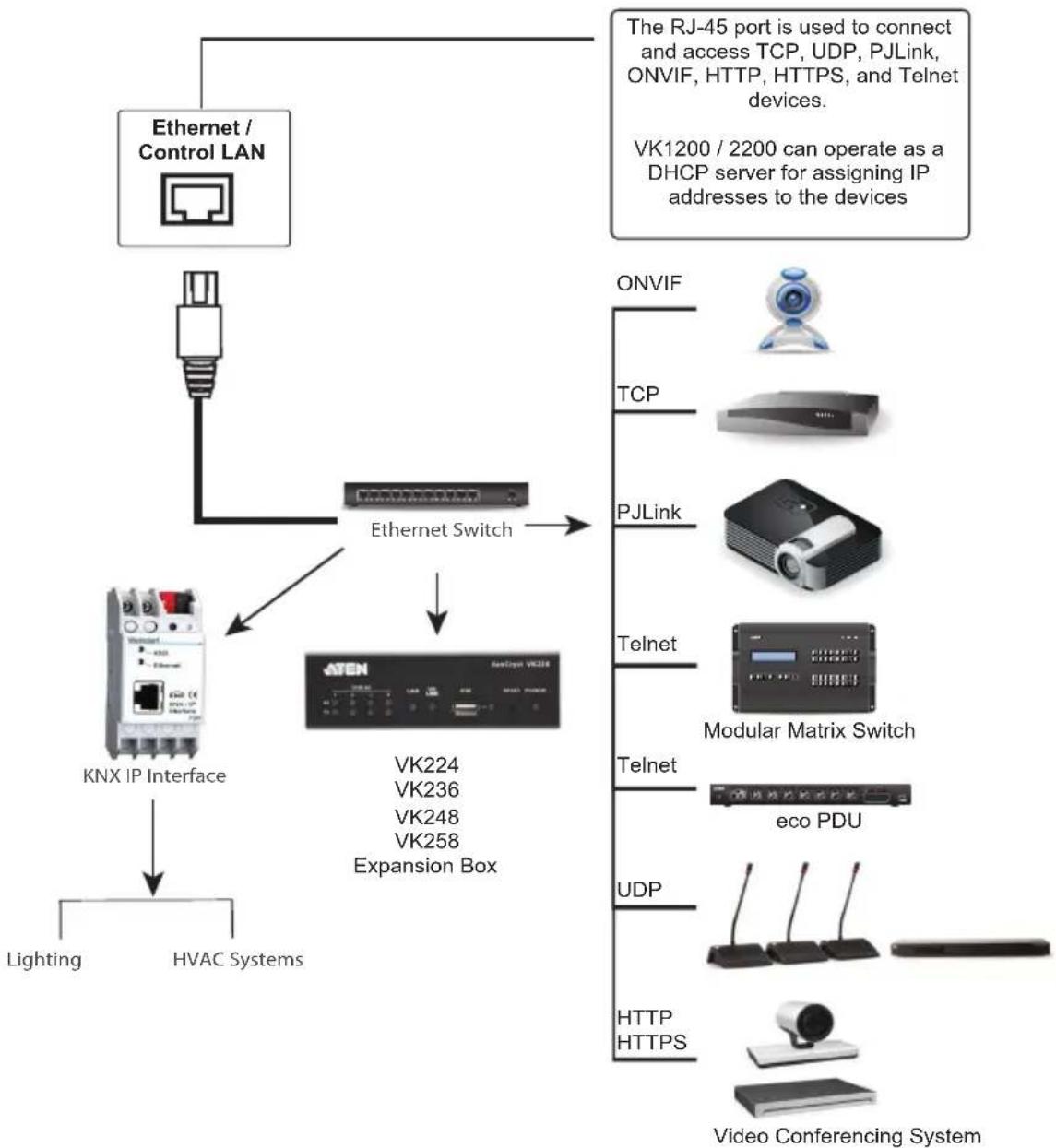 ATEN VK224 - Ethernet / Control LAN - 1