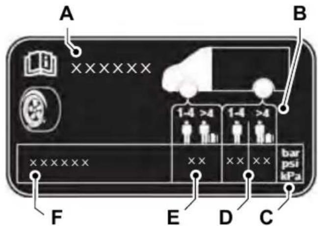 A B xxxxxxx 1-4 >4 1-4 >4 Barb psi kPa xxxxxxx xx xx xx F E D C