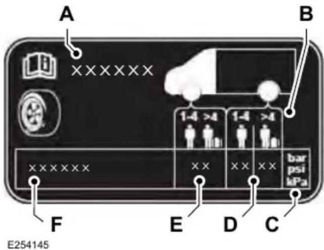 A B 1-4 >4 1-4 >4 bar psi kPa F E D C E254145