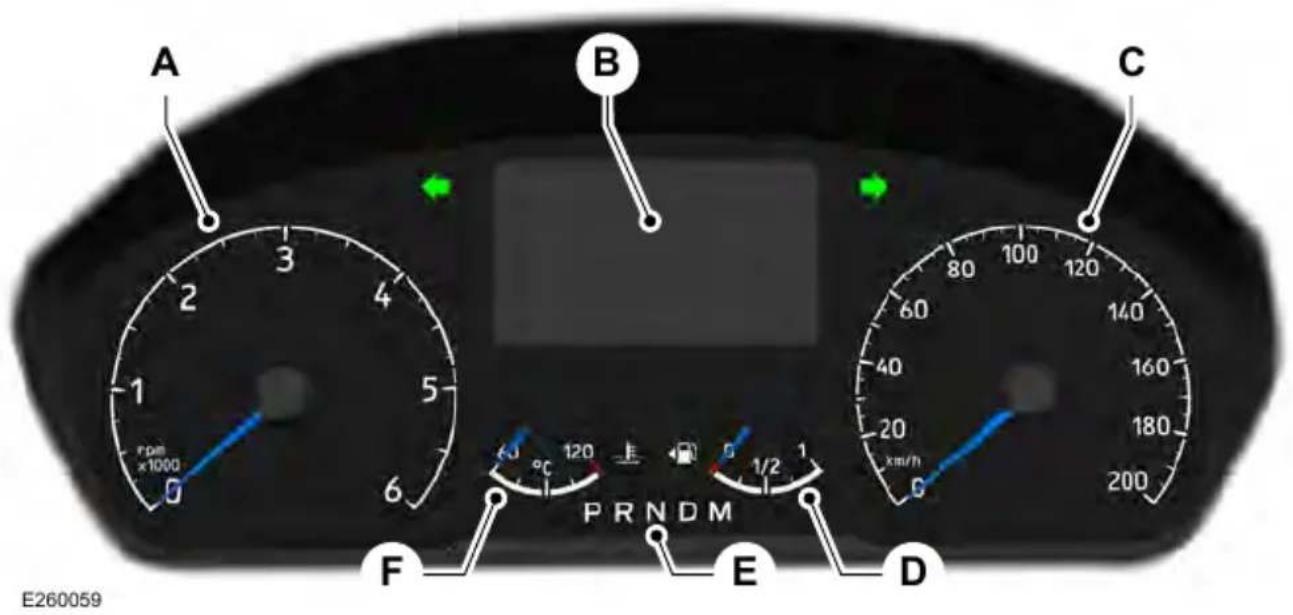 A B C F E D PRNDM E260059