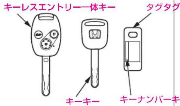 キーレスエントリー一体キー タグタグ キーキー キーナンバーキ